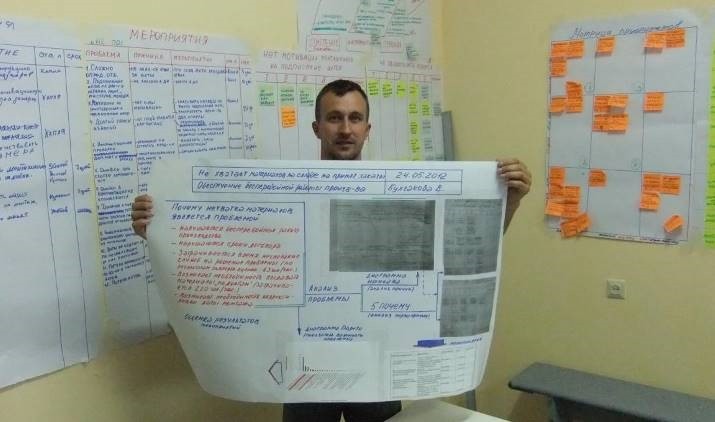 фото с кайдзен-сессии с картой решения проблем