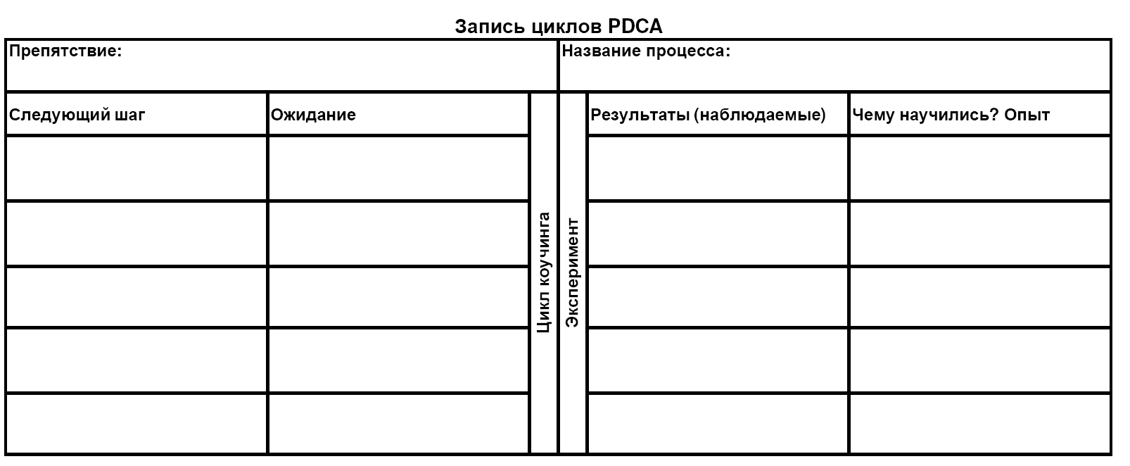 Доска развития процесса
