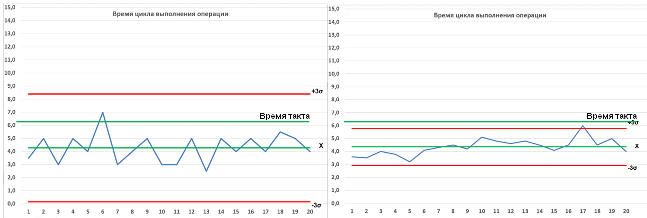 Данные графиков с границами