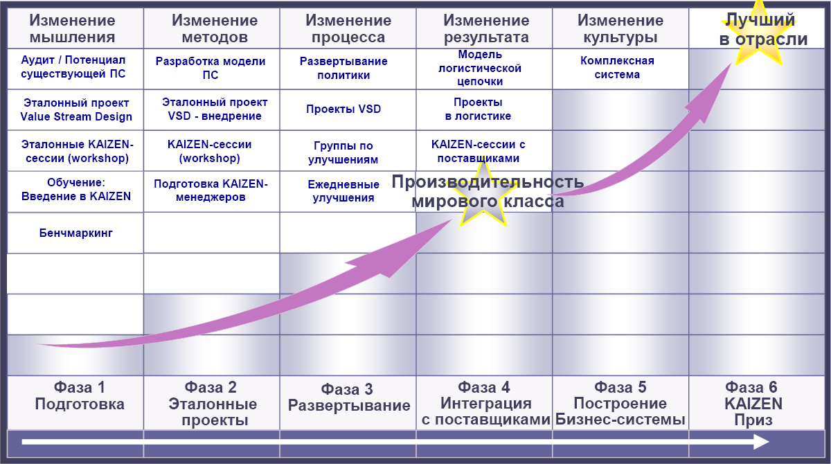 Карта целенаправленного развертывания бережливого производства