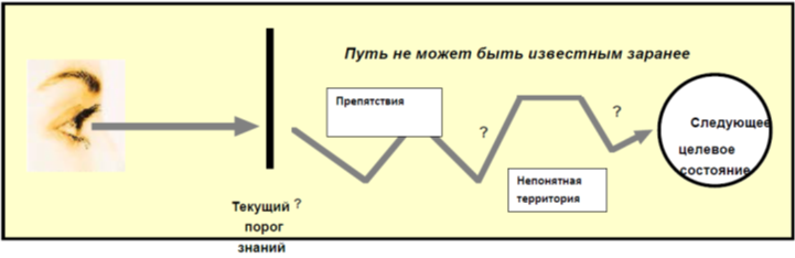 здесь находится изображение границы знаний