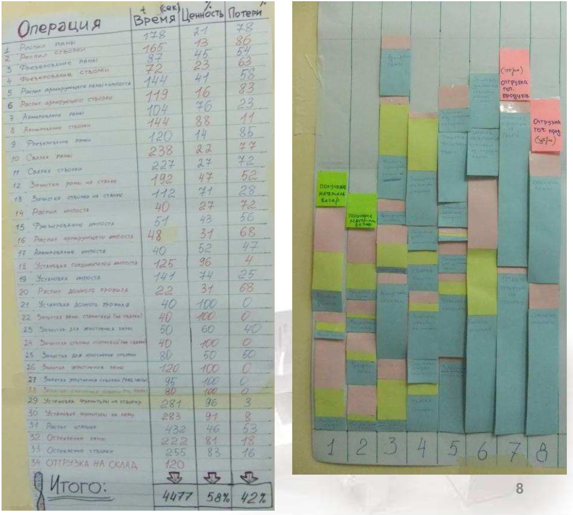 Здесь показана диаграмма Ямадзуми и лист анализа операций